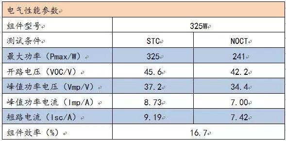 300kW村级光伏电站系统典型设计全过程