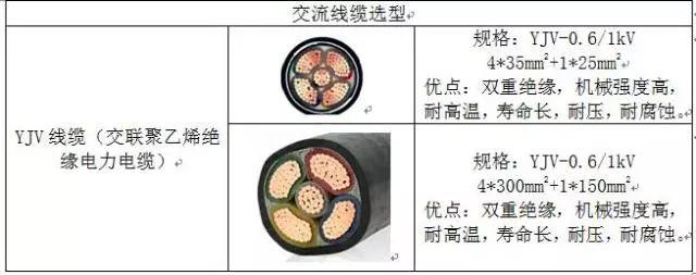 300kW村级光伏电站系统典型设计全过程