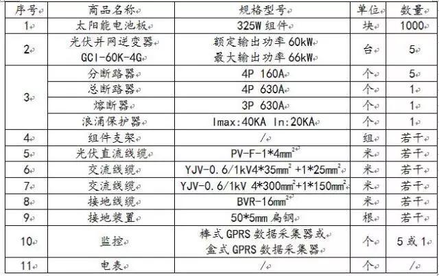 300kW村级光伏电站系统典型设计全过程