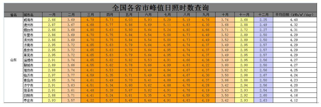 300kW村级光伏电站系统典型设计全过程