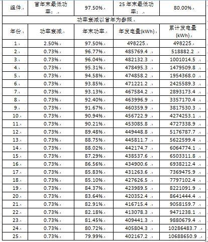 300kW村级光伏电站系统典型设计全过程