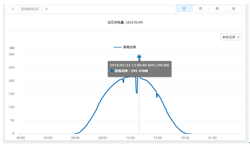 300kW村级光伏电站系统典型设计全过程