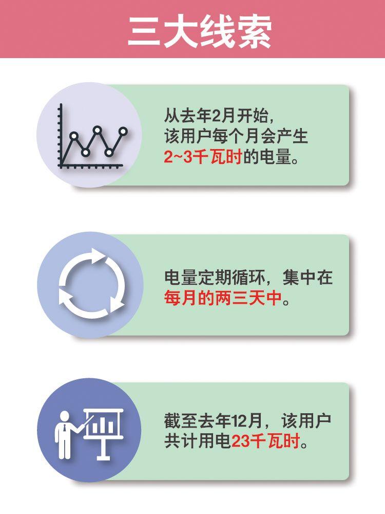 家里一直没人住，怎么会有电费呢？