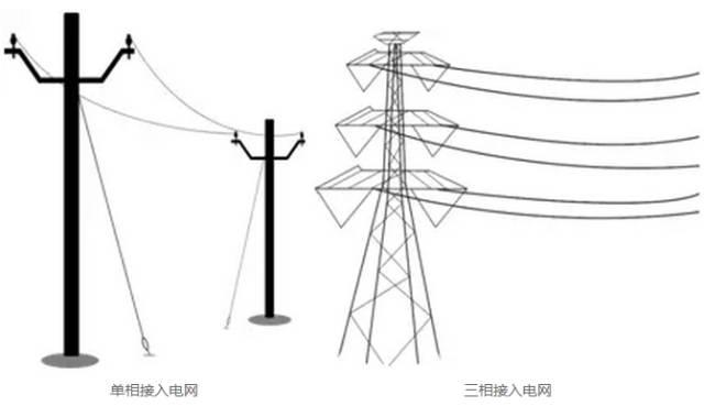 【收藏】户用光伏电站设计安装全攻略！