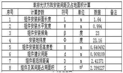 【收藏】户用光伏电站设计安装全攻略！