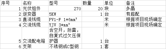 【收藏】户用光伏电站设计安装全攻略！