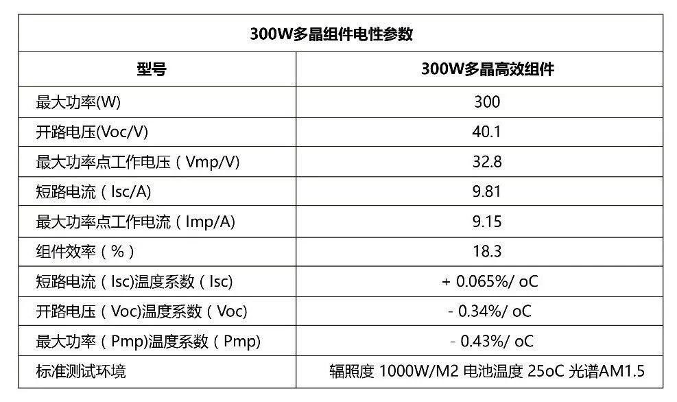 12kW户用光伏系统典型设计过程