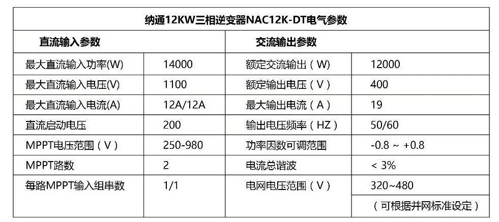 12kW户用光伏系统典型设计过程