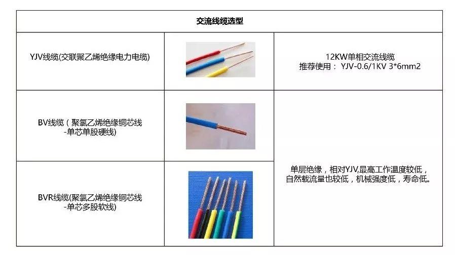 12kW户用光伏系统典型设计过程