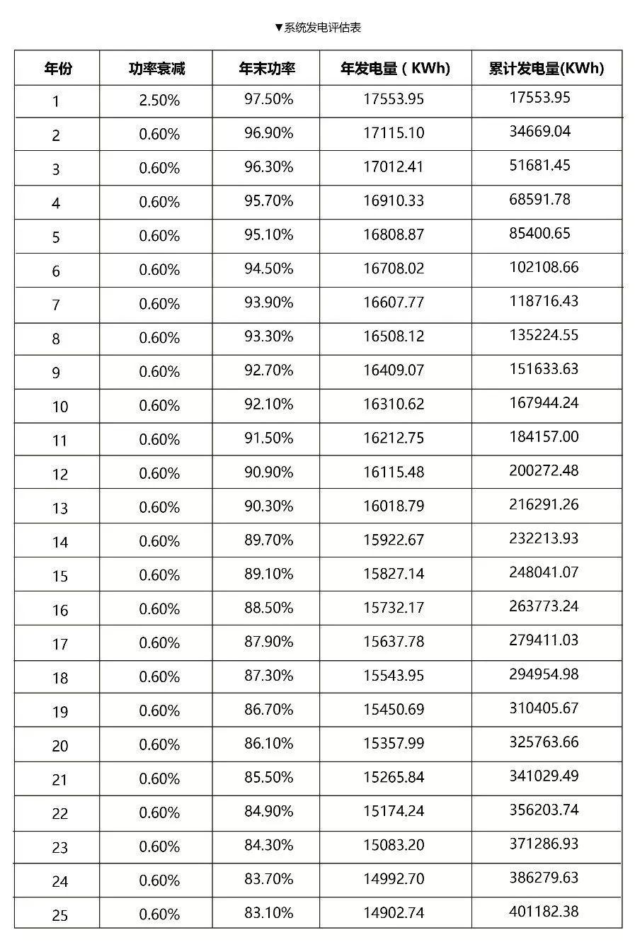 12kW户用光伏系统典型设计过程