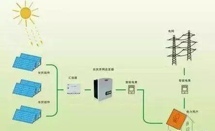 利好 | 为啥要装光伏？因为节能环保、安全无害、养老不愁啊！！