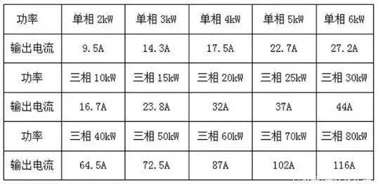 干货 | 教你如何选择经济的户用光伏电缆