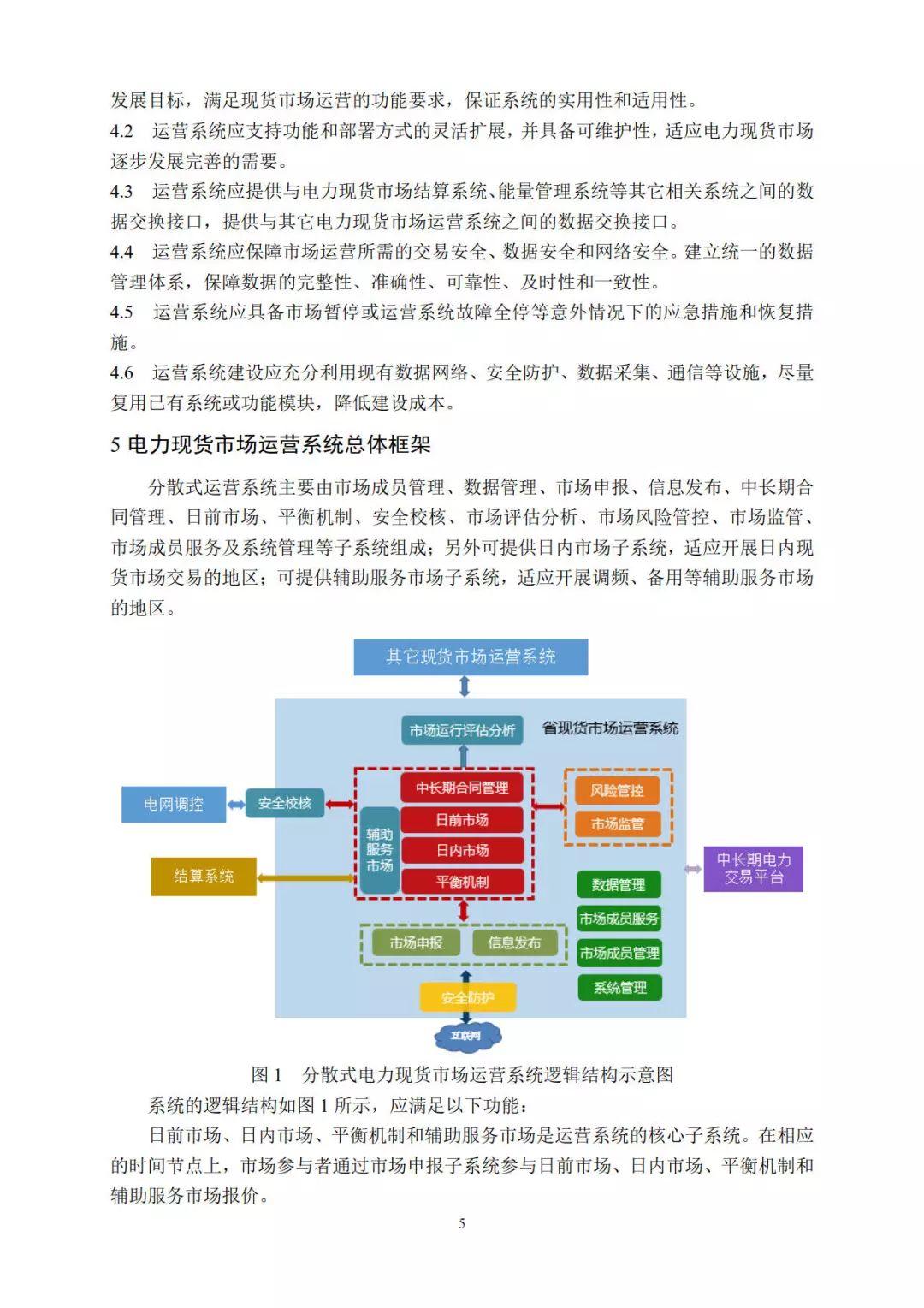 分布式电力现货交易市场即将开放，分布式光伏已势不可挡！