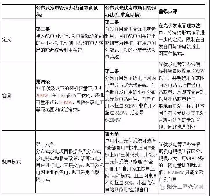 光伏新政刺激“抢装潮”,千万别错过了最佳安装时机！