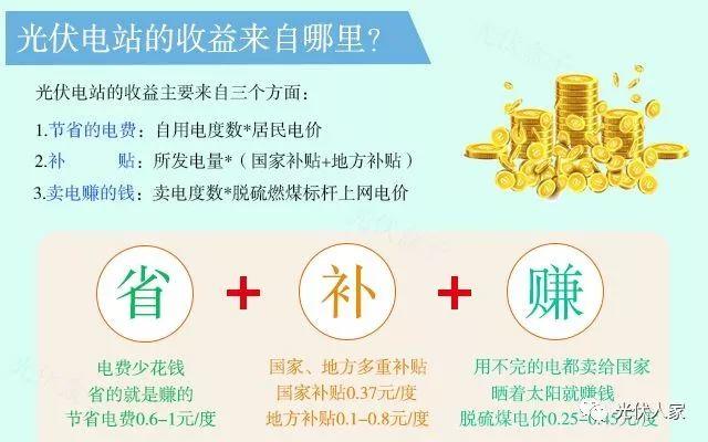 光伏走进千家万户成为21世纪赚钱新潮流