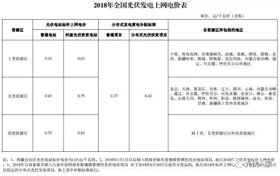 光伏走进千家万户成为21世纪赚钱新潮流