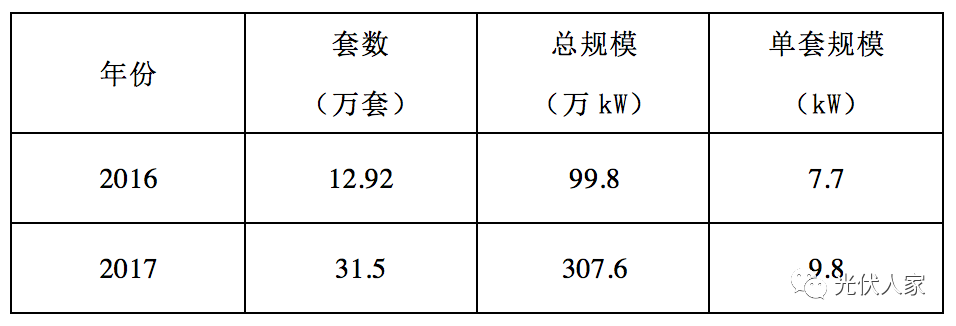 光伏走进千家万户成为21世纪赚钱新潮流