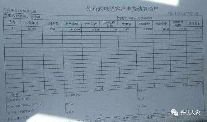 光伏走进千家万户成为21世纪赚钱新潮流