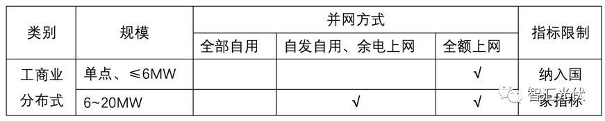 个人对于10GW规模说法的理解