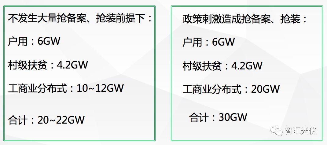 个人对于10GW规模说法的理解