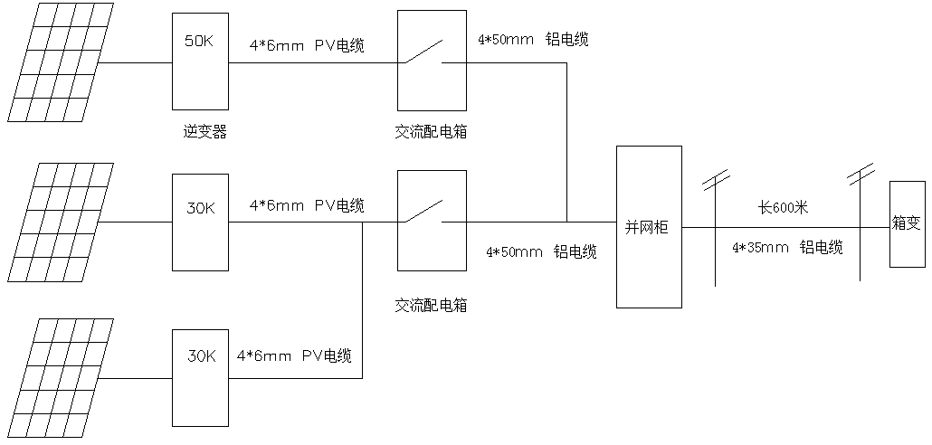 【科普】光伏系统中，电缆选型为什么会影响发电量？