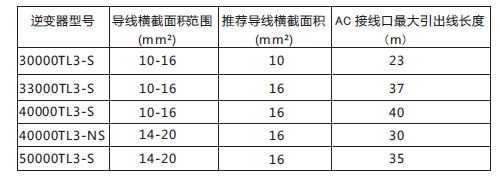 【科普】光伏系统中，电缆选型为什么会影响发电量？